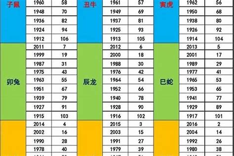 74年次五行